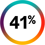 41%